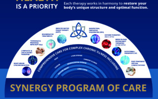 Clinical Tools Supporting INPT at Biologix - Tools used in INPT