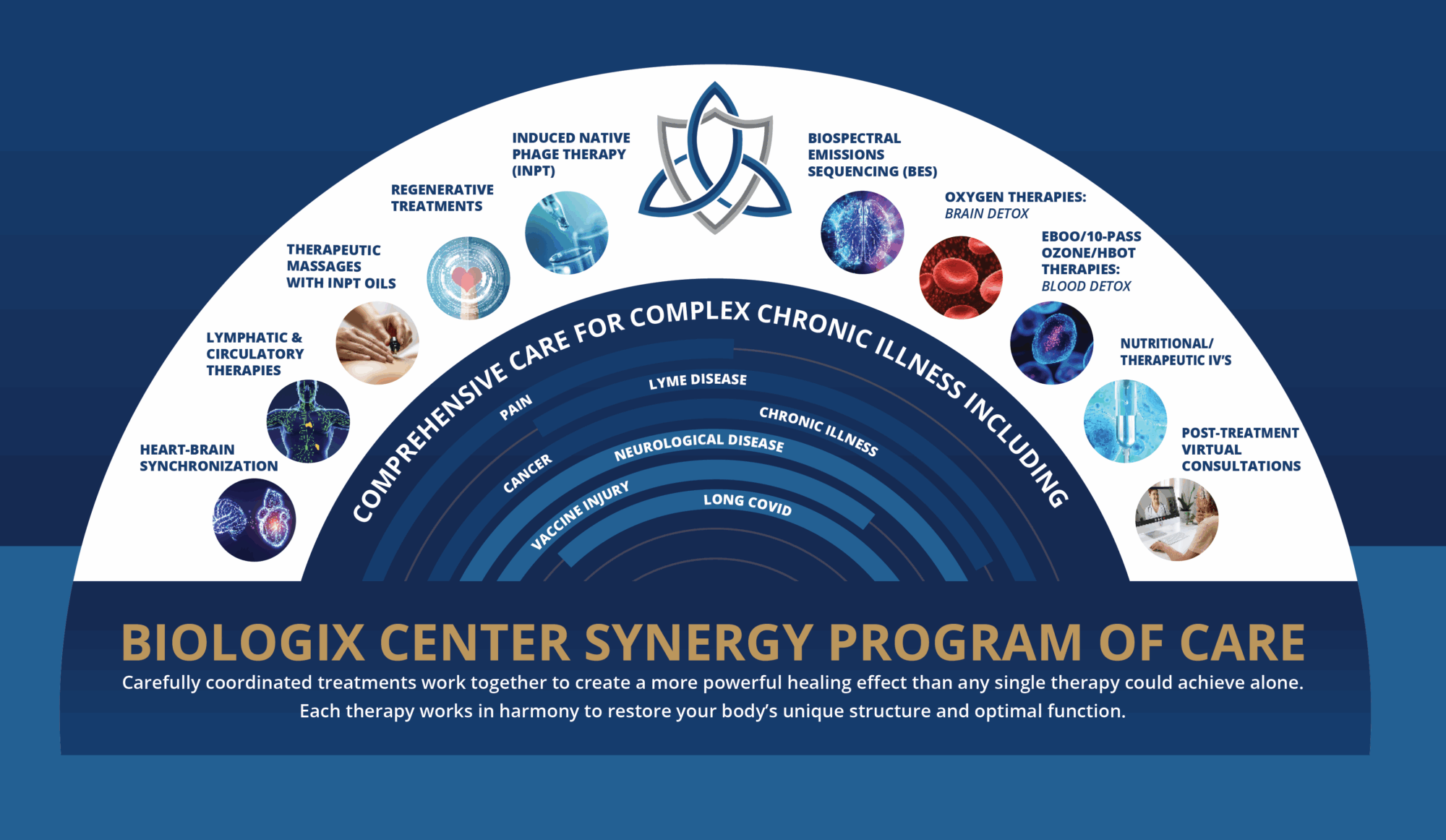 Holistic POTS Program in Nashville