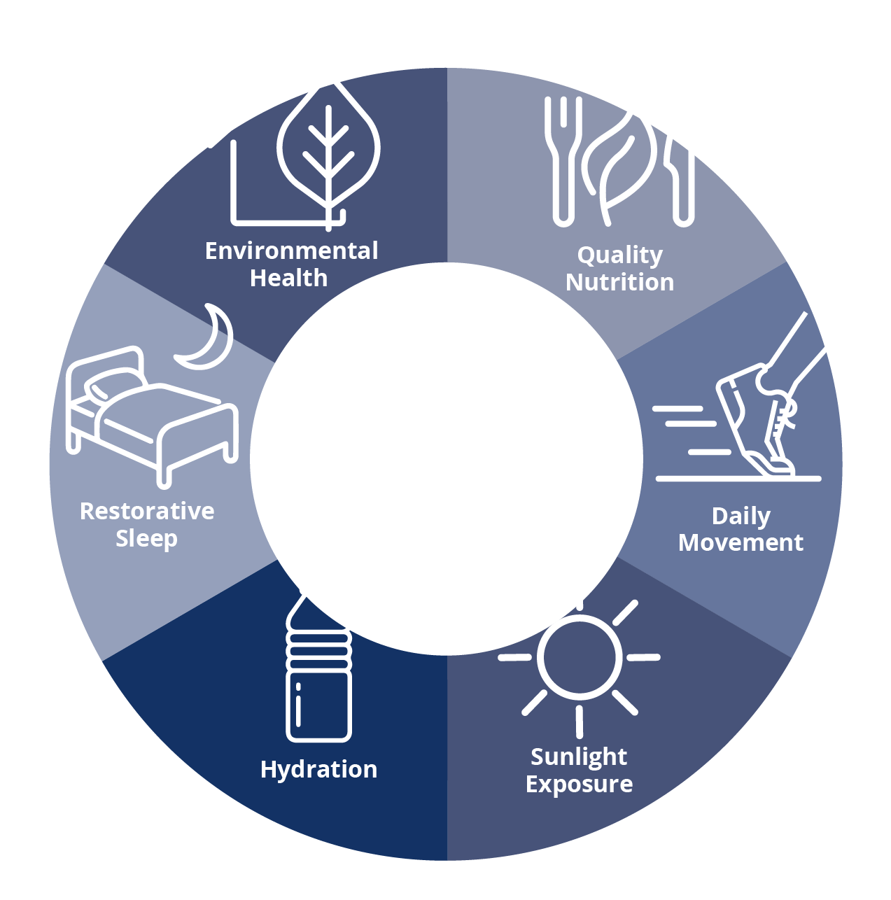 Inforgraphic for new spring biologix study program